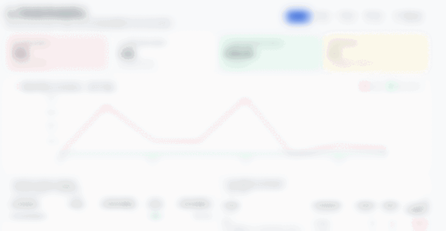 Denial analytics dashboard